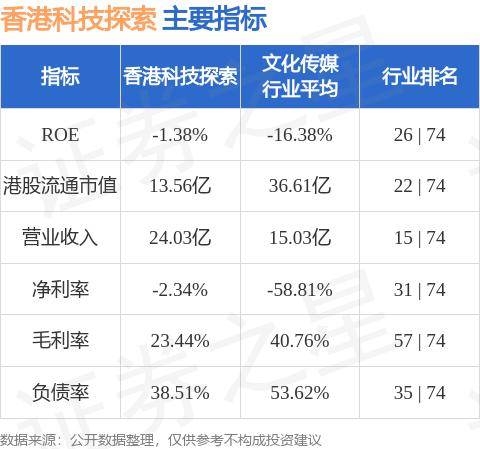 香港科技探索(01137.HK)：香港电子商贸业务9月订单总商品交易额达至6.65亿港元