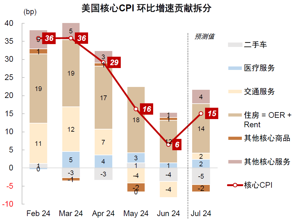 中金：如何对冲美国衰退风险？