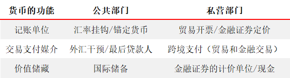 人民币：国际化进行时