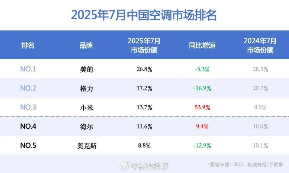 小米14周年发新芯片了！