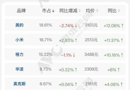 小米14周年发新芯片了！