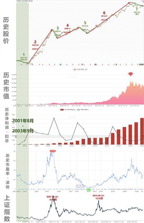 茅台股票受关注，掌握行情助投资，历史表现有何独特？