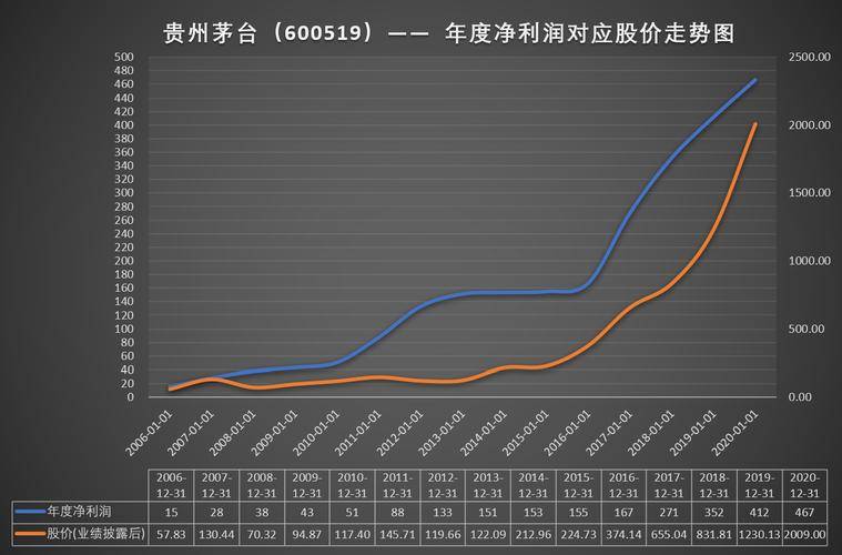 茅台股票受关注，掌握行情助投资，历史表现有何独特？