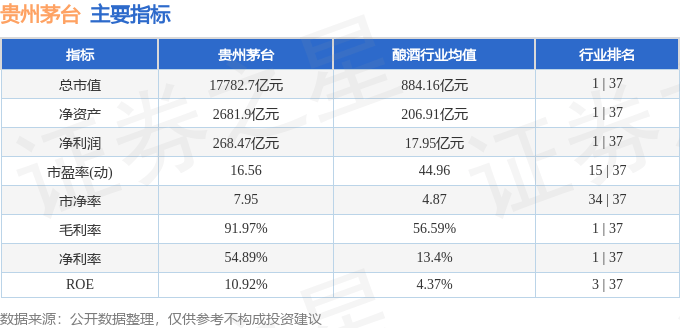 股票行情快报：贵州茅台（600519）7月3日主力资金净买入1.85亿元