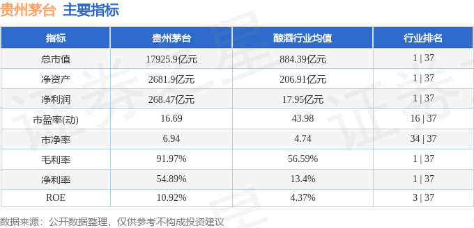 股票行情快报：贵州茅台（600519）6月17日主力资金净卖出1.00亿元