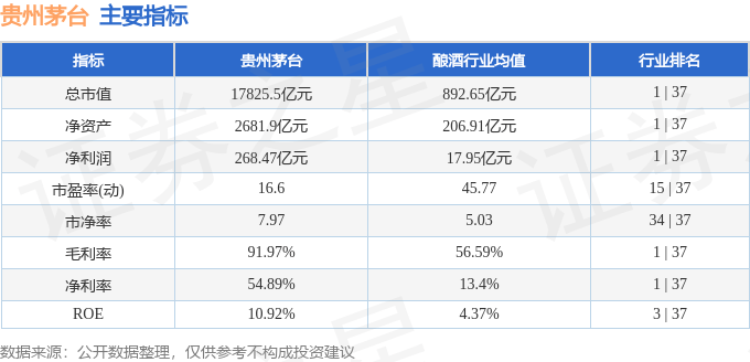 股票行情快报：贵州茅台（600519）8月4日主力资金净卖出5293.17万元