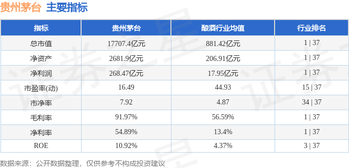 股票行情快报：贵州茅台（600519）7月2日主力资金净买入1.37亿元