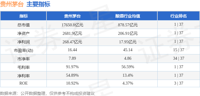 股票行情快报：贵州茅台（600519）7月1日主力资金净卖出2.42亿元