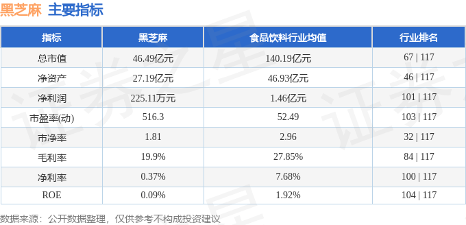 股票行情快报：黑芝麻（000716）6月26日主力资金净买入71.88万元
