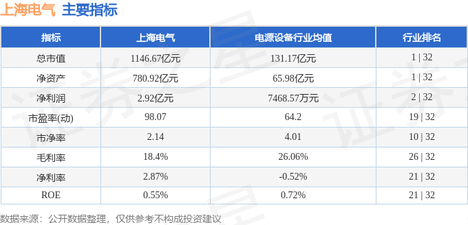 股票行情快报：上海电气（601727）6月25日主力资金净买入5655.43万元