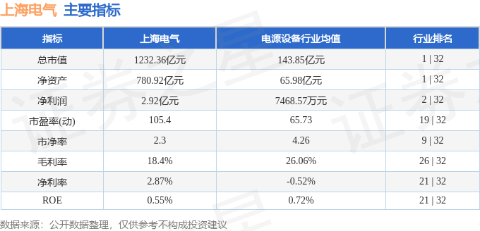 股票行情快报：上海电气（601727）7月25日主力资金净买入1.82亿元