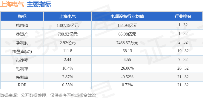 股票行情快报：上海电气（601727）8月12日主力资金净买入8056.16万元