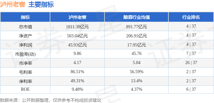 股票行情快报：泸州老窖（000568）8月1日主力资金净买入2125.31万元