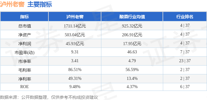 股票行情快报：泸州老窖（000568）6月9日主力资金净卖出3699.39万元