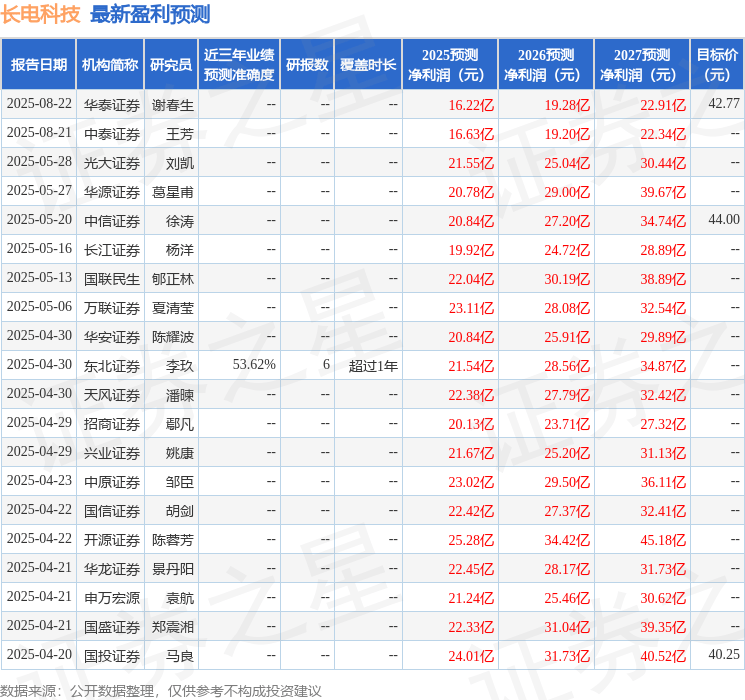 华金证券：给予长电科技买入评级