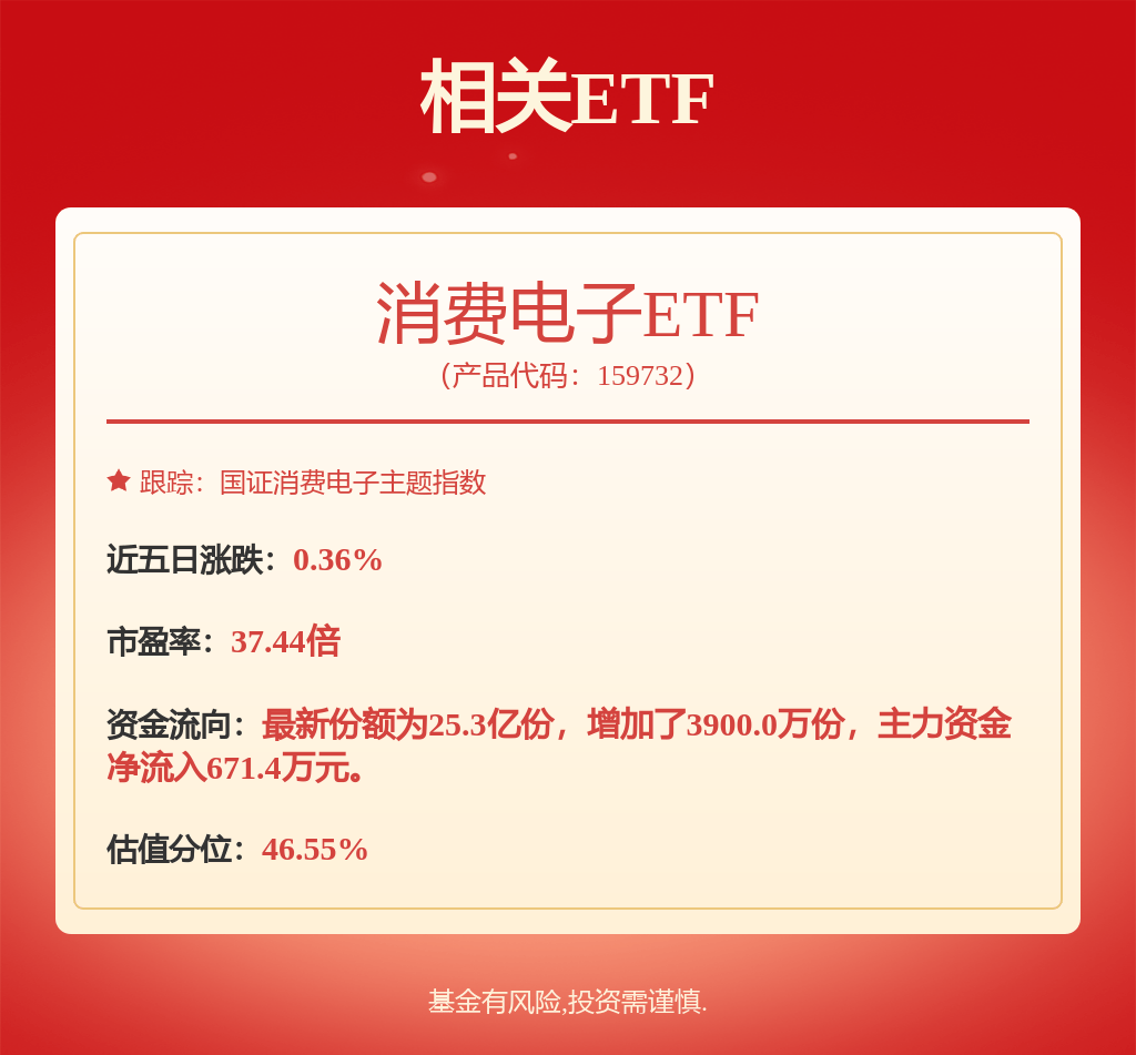 长电科技：公司股价累计上涨37%