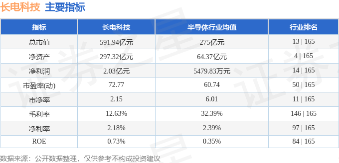 股票行情快报：长电科技（600584）7月10日主力资金净卖出2509.66万元