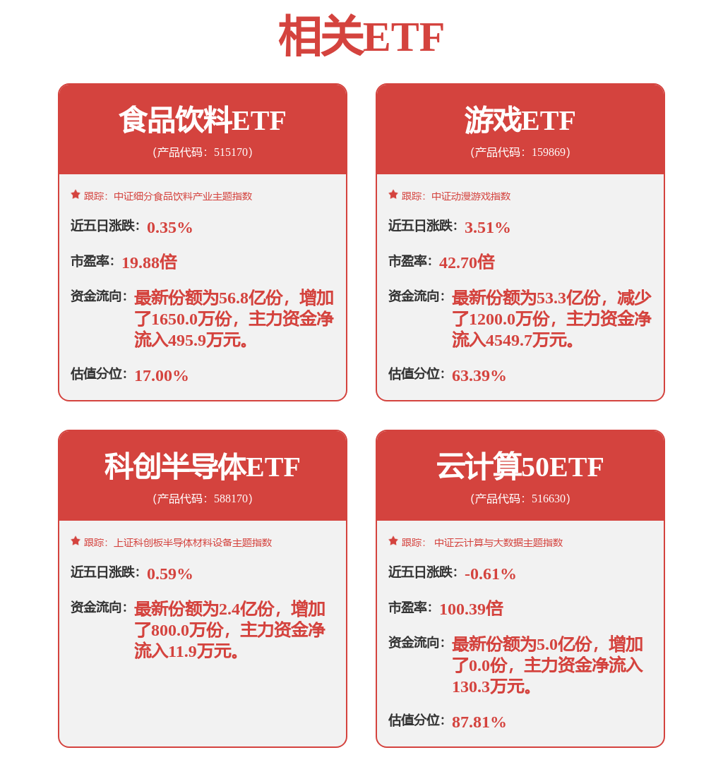 股票行情快报：浪潮信息（000977）7月4日主力资金净卖出1.37亿元