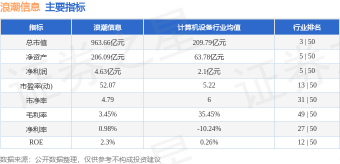 股票行情快报：浪潮信息（000977）8月21日主力资金净卖出14.74亿元