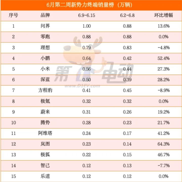 EV晨报 | 理想汽车回应“美团王兴减持其股票”系个人行为；蔚来官宣25-26年拓展欧洲市场；尊界S800上市19天大定破五千台