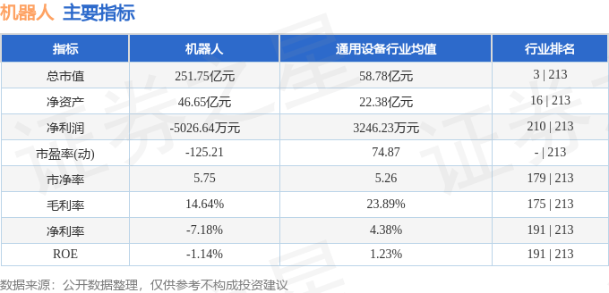 股票行情快报：机器人（300024）6月23日主力资金净买入1699.36万元