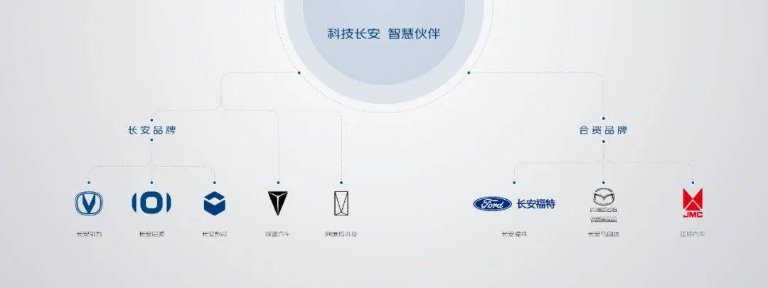 中国长安更名“辰致汽车”，或为长安汽车升级让出“中字头”