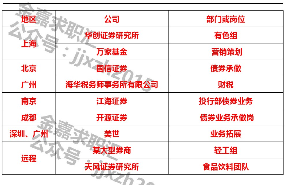 华创证券招聘(华创证券招聘要求)