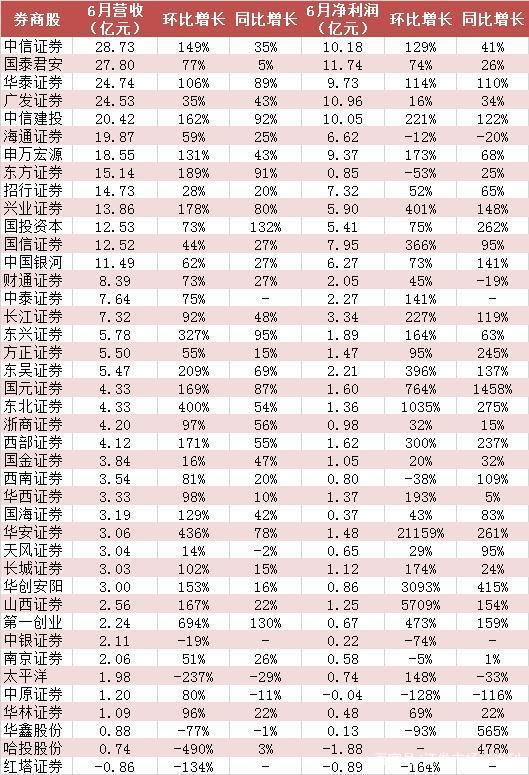 证券净利润(证券净利润式子数学模型)