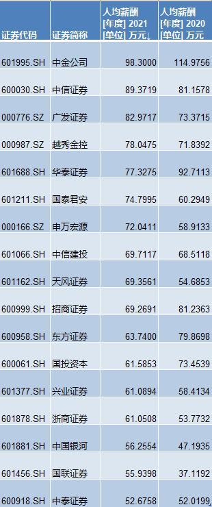 中金证券下载(中金证券下载官网)