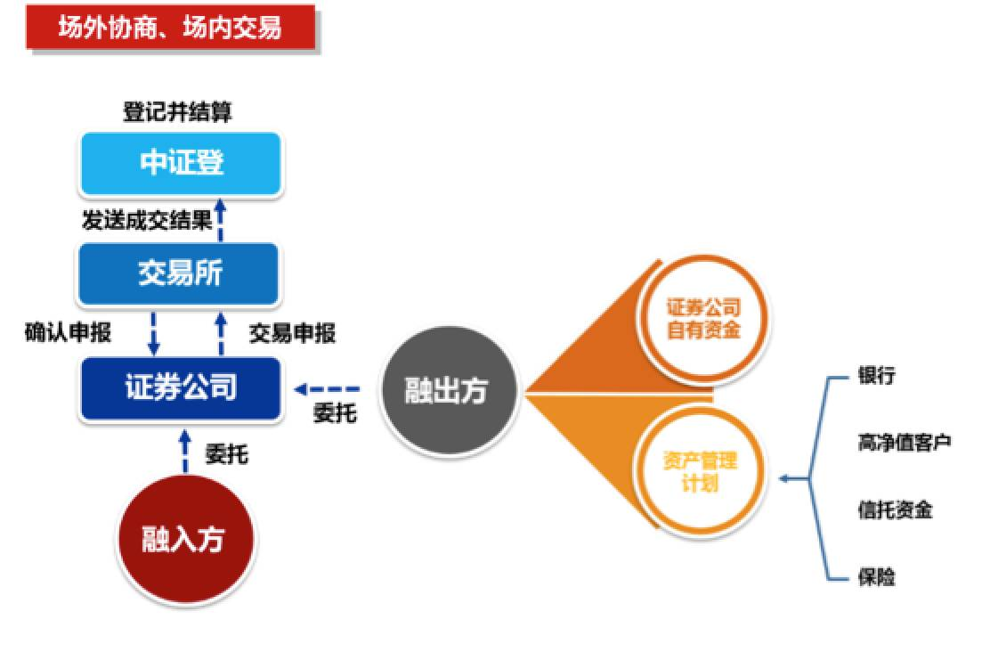 中国证券登记结算公司(中国证券登记结算公司电话)