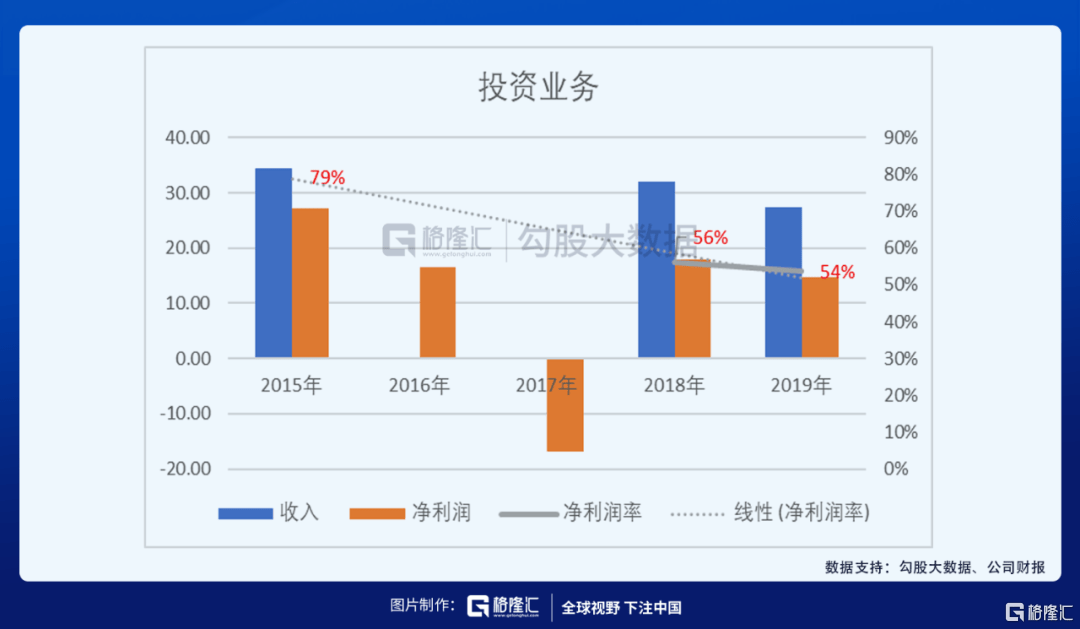 参股证券公司(有外资入股的券商股)