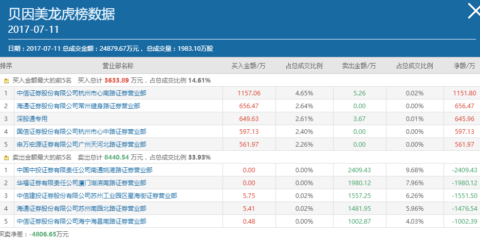 宏源证券交易软件(宏源证券交易软件持仓页面)