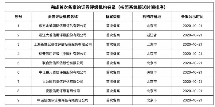 证券公司名单(证券公司名单在哪里查)