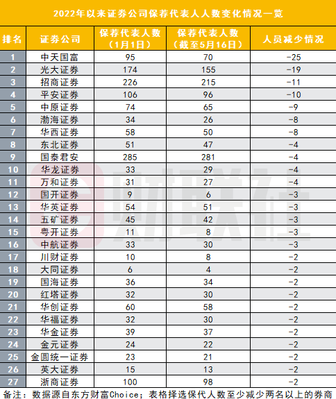 证券公司名单(证券公司名单在哪里查)