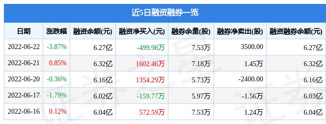 金汇证券(汇金证券官网)
