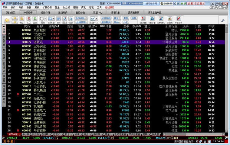 双子星证券(双子星中国银河证券官方下载)