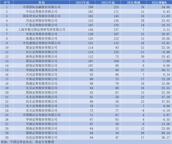 证券提成(证券提成用什么名义提现)