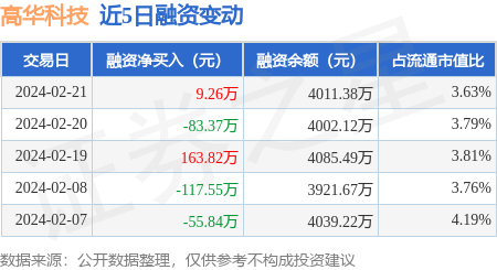 北京高华证券(北京高华证券 待遇)