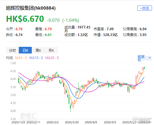 中达证券(中达证券投资有限公司)