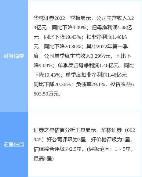 证券4月(证券4月7号开市吗)