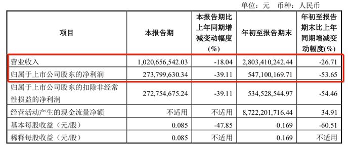 证券经纪人收入(证券经纪人收入纳税)