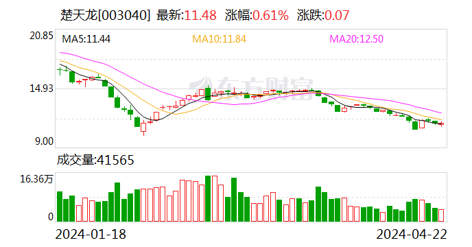 天风证券股份有限公司(天风证券股份有限公司上海浦东分公司)