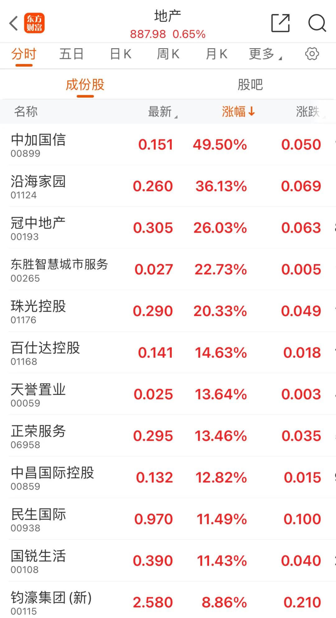 英皇证券(英皇证券官网)